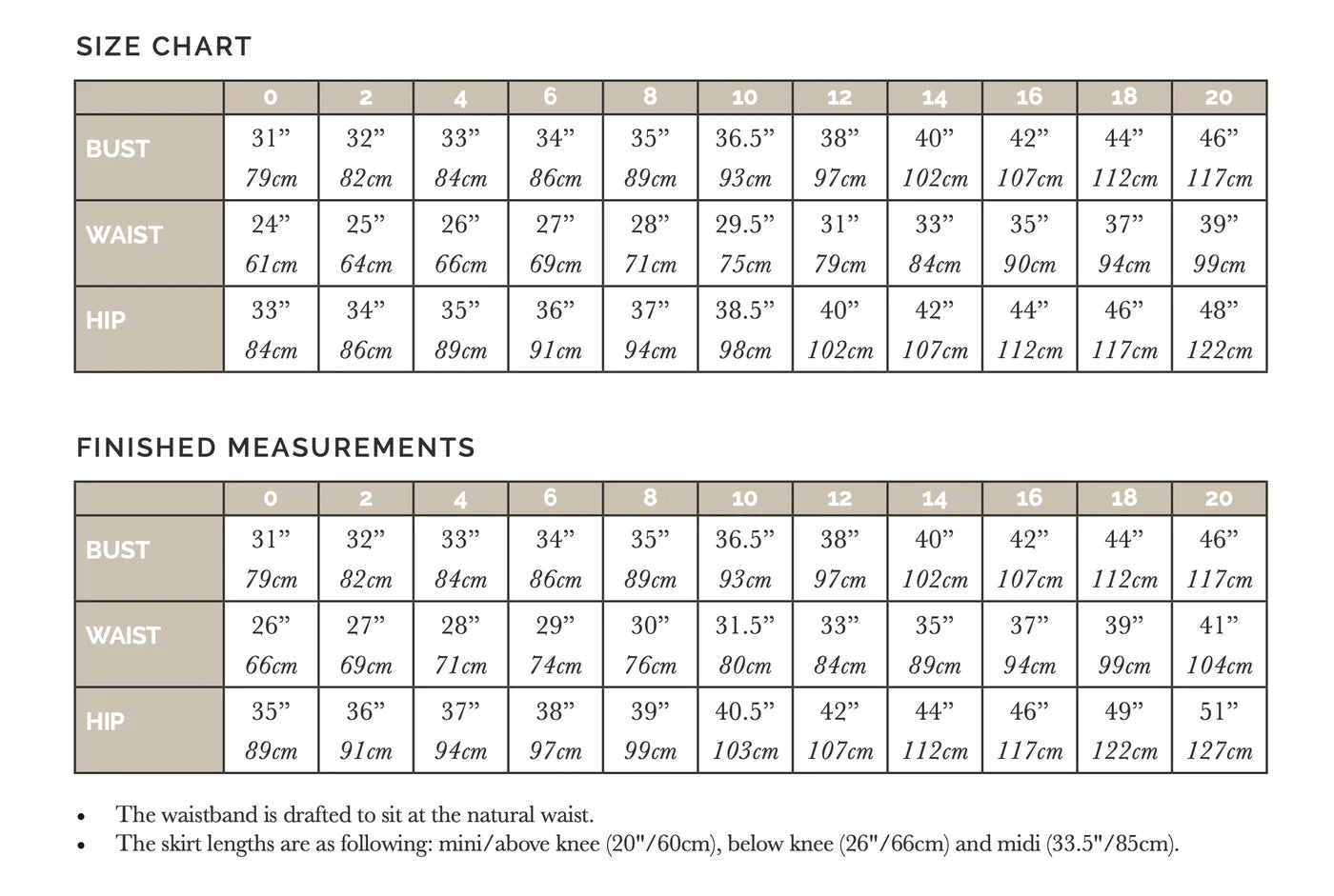 Closet Core Fiona No.15 Sundress Pattern (physical pattern)
